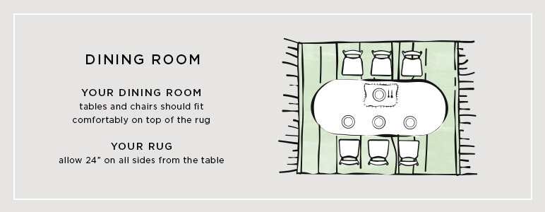 一幅图，展示了适合餐厅区域的地毯尺寸和一张大餐桌。